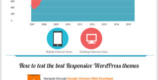 Why WordPress Responsive